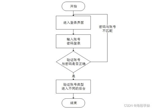 SpringBoot框架下敬老院老人健康管理系統(tǒng)的設計與實現(xiàn)