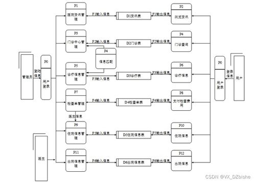 附源碼 基于springboot醫(yī)院信息管理系統(tǒng) 計(jì)算機(jī)畢設(shè)46764